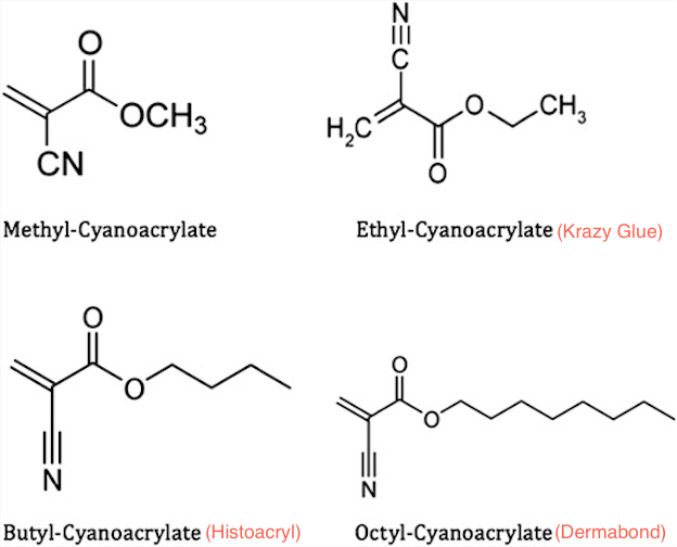 Biochemical structure of various cyanoacrylate glues. Modified from the review by Davis KP and Derlet RW.