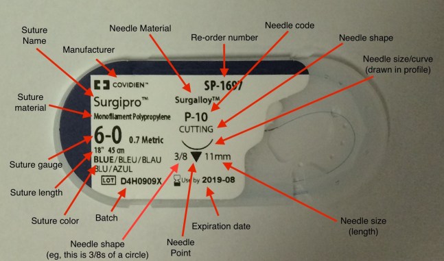 Suture packaging, deconstructed.